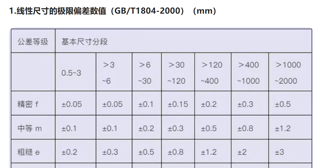 精密鈑金加工的公差要怎么選用？-鈑金加工珠海機(jī)箱機(jī)柜設(shè)備外殼激光切割中山銘偌金屬制品有限公司